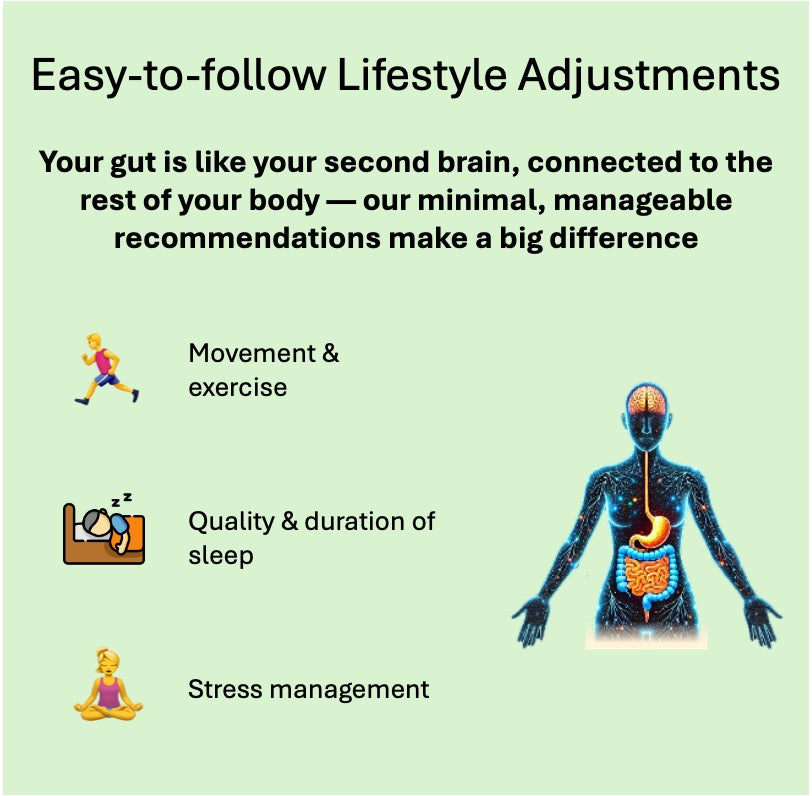1 Month plan - Discover the gCODE difference with Doctor guided quick results