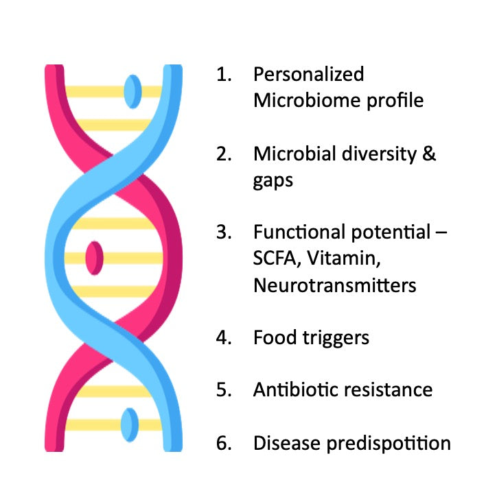 Advanced Microbiota Profiling: Dive Deep into Your Gut