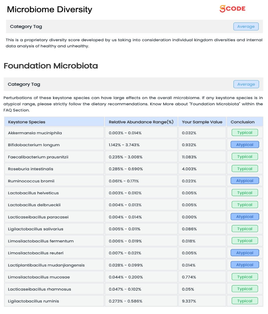 Advanced Microbiota Profiling: Dive Deep into Your Gut