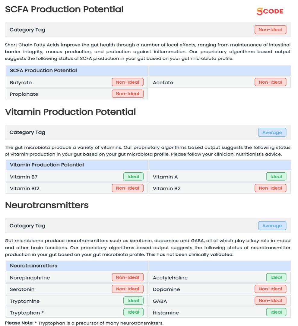 Advanced Microbiota Profiling: Dive Deep into Your Gut