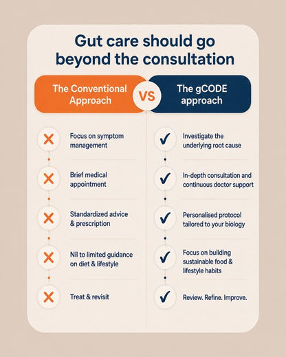 Conventional gut care versus gCODE approach — root cause investigation and personalised protocol