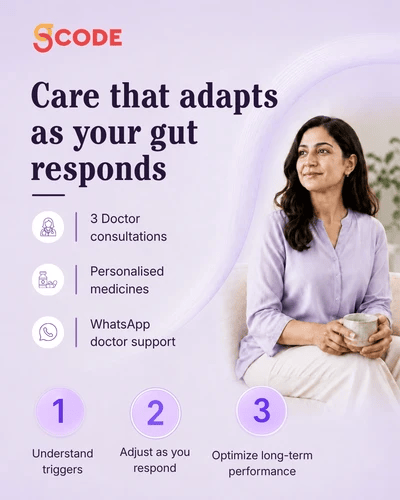 gCODE 3 Month Gut Rebuild plan with doctor consultations and WhatsApp support