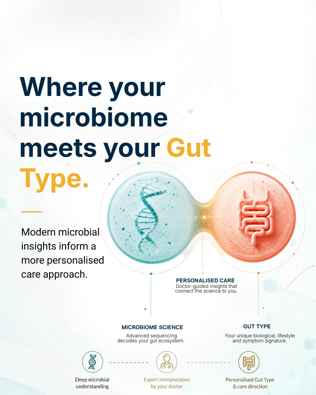 Microbiome science meets Gut Type — personalised gCODE care approach