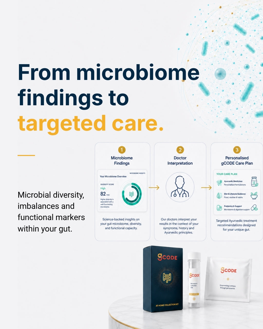 SCODE at-home microbiome test kit — from findings to targeted Ayurvedic care