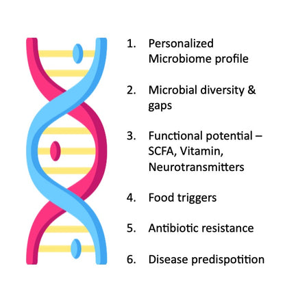 Advanced Microbiota Profiling: Dive Deep into Your Gut