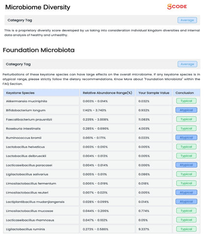 Advanced Microbiota Profiling: Dive Deep into Your Gut