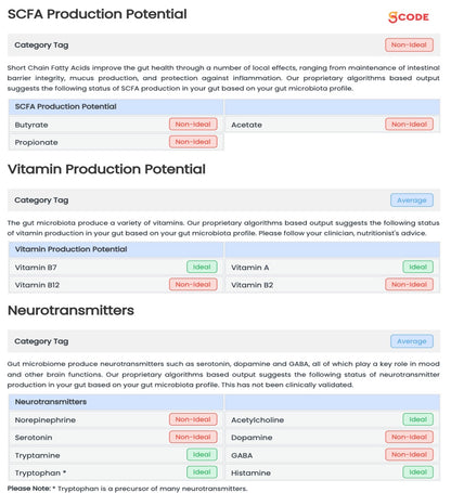 Advanced Microbiota Profiling: Dive Deep into Your Gut