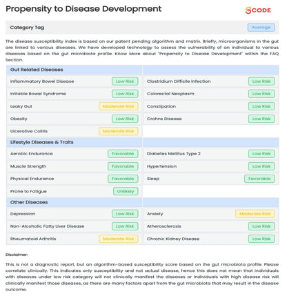 Advanced Microbiota Profiling: Dive Deep into Your Gut