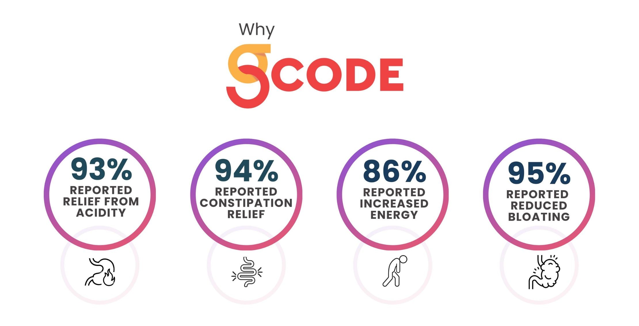 why-gcode