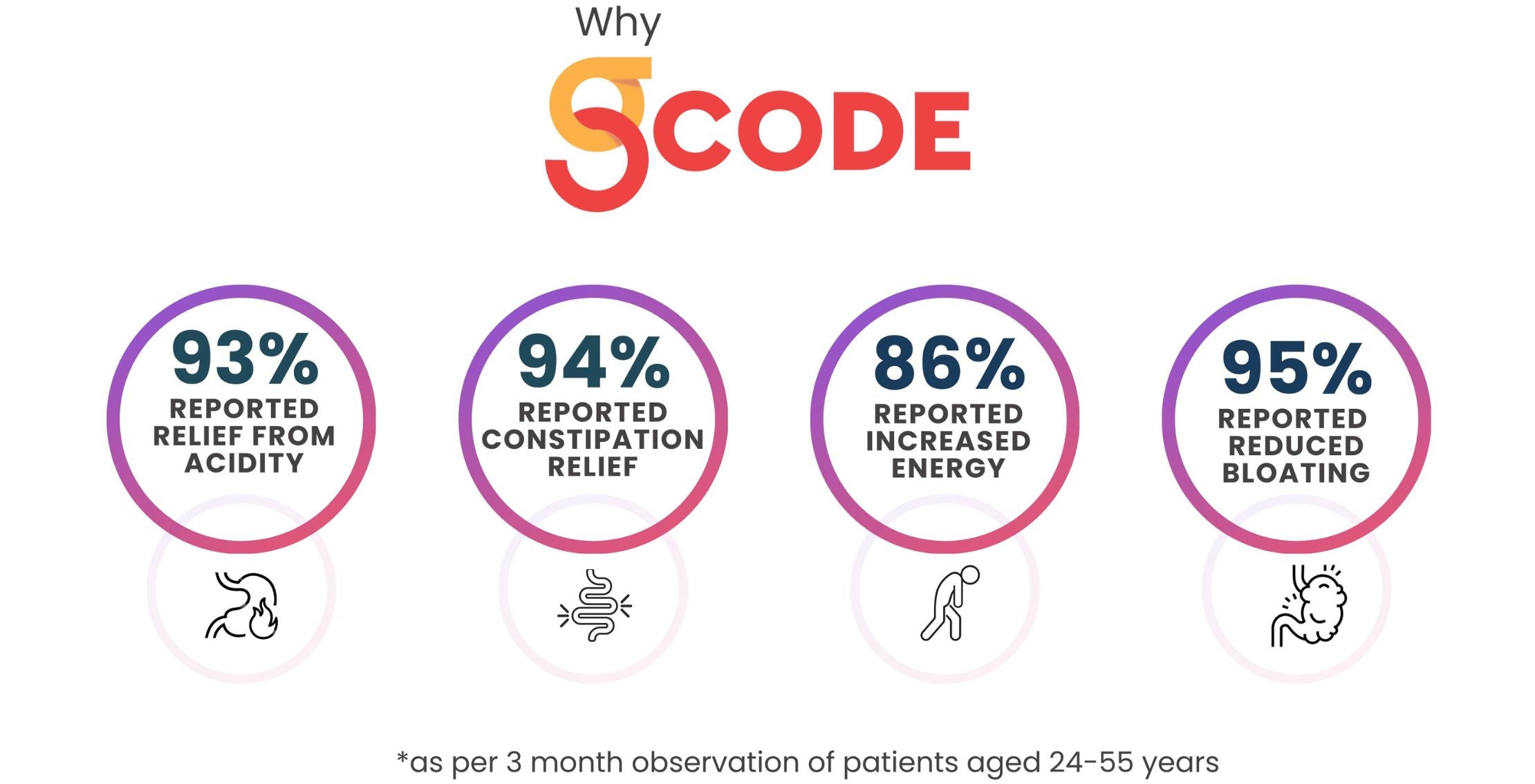 why-gcode